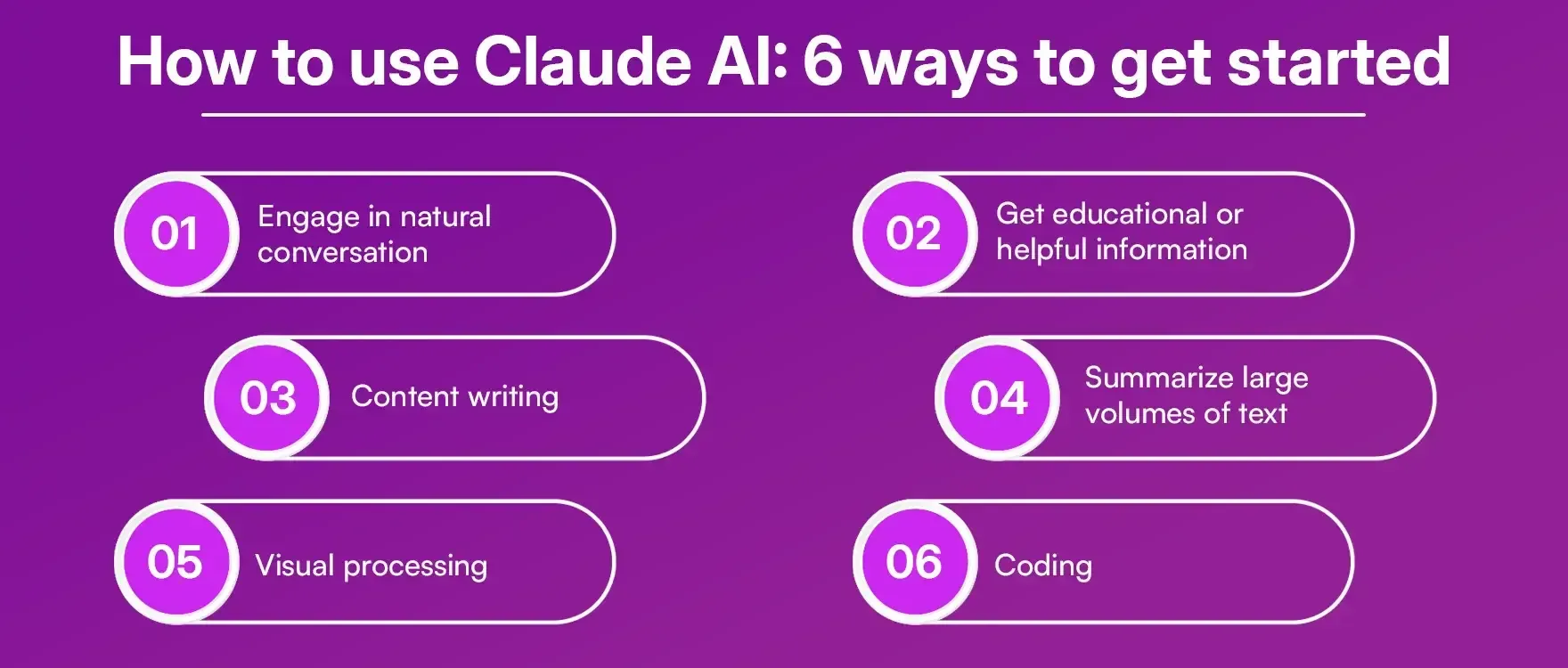 How_to_use_Claude_AI_6_ways_to_get_started_d24e51be35.webp