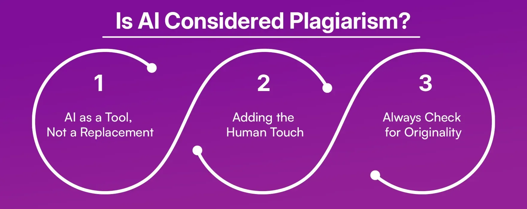 Is AI Considered Plagiarism? Is AI Considered Plagiarism?