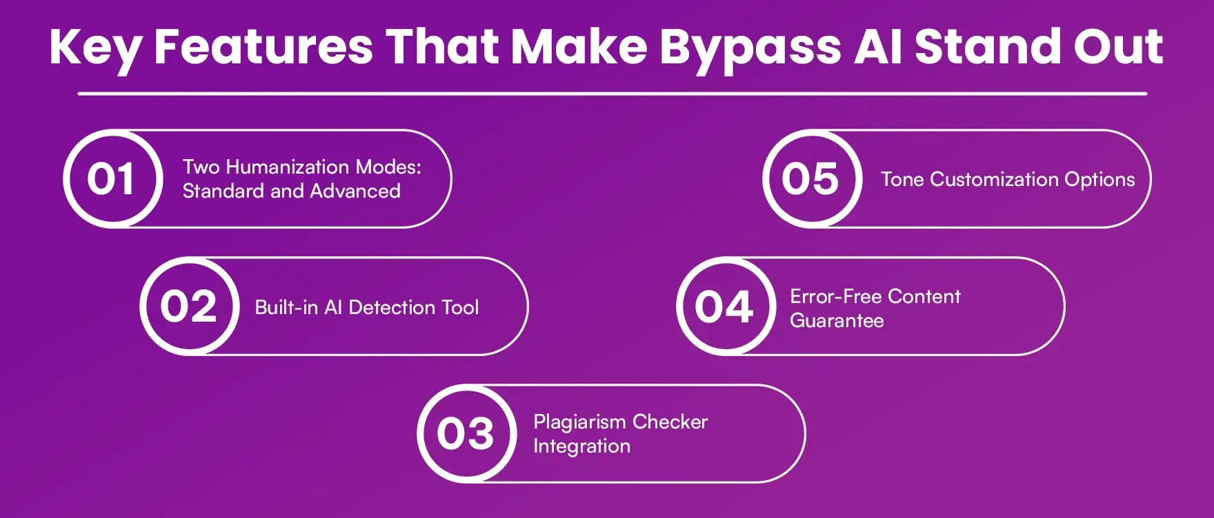 Key Features That Make Bypass AI Stand Out