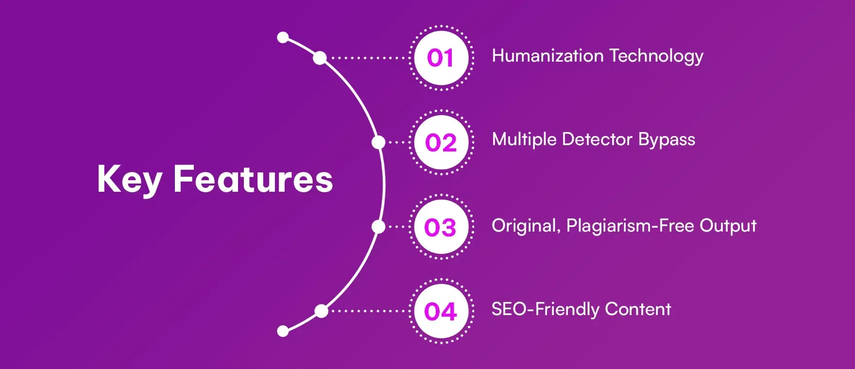What Is Bypass AI and How Does It Work? What Is Bypass AI and How Does It Work?