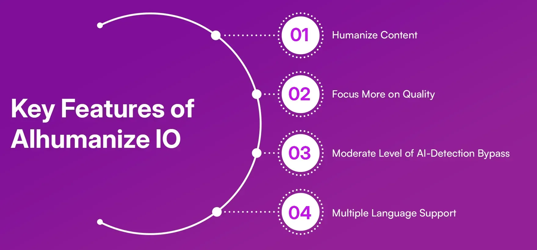 Key_Features_of_A_Ihumanize_IO_85fe0bc0a1.webp Key_Features_of_A_Ihumanize_IO_85fe0bc0a1.webp