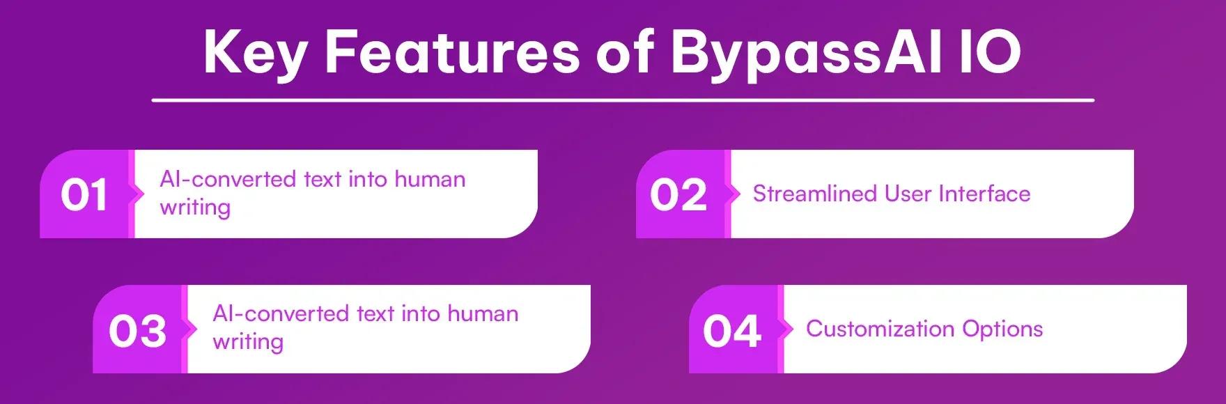 Key Features of BypassAI IO