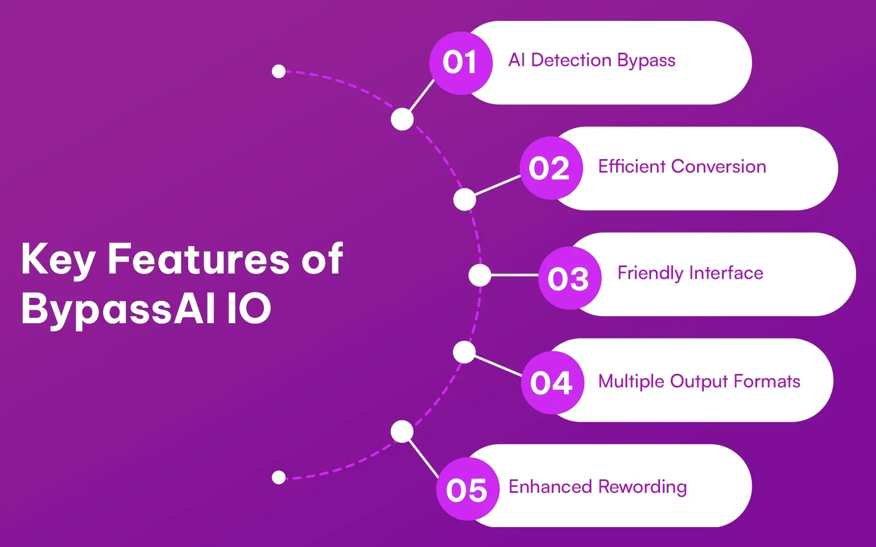 Key_Features_of_Bypass_AI_IO_4ac96cc4e4.webp
