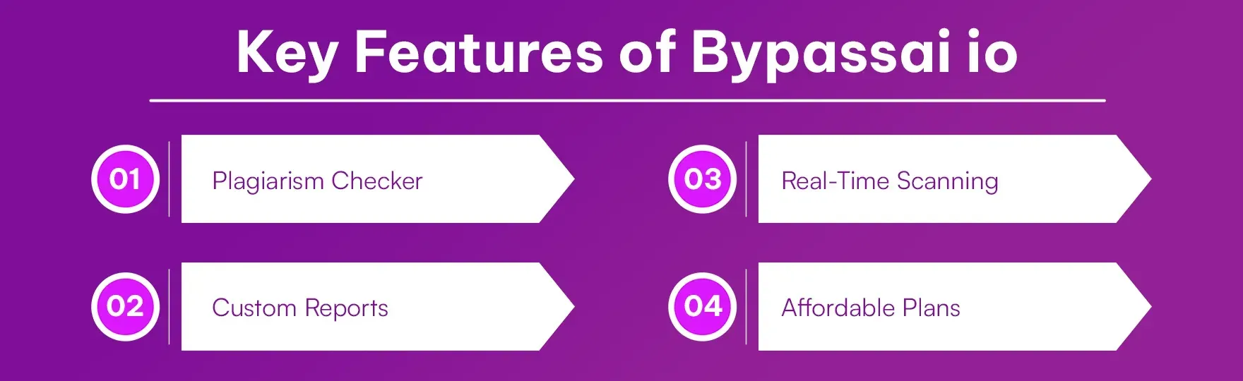Key_Features_of_Bypassai_io_9126a4f63f.webp
