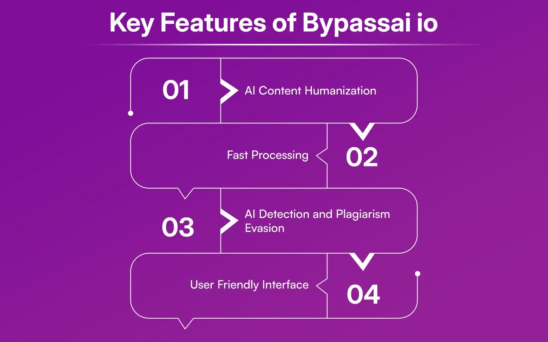 Key_Features_of_Bypassai_io_c04422fcd8.webp