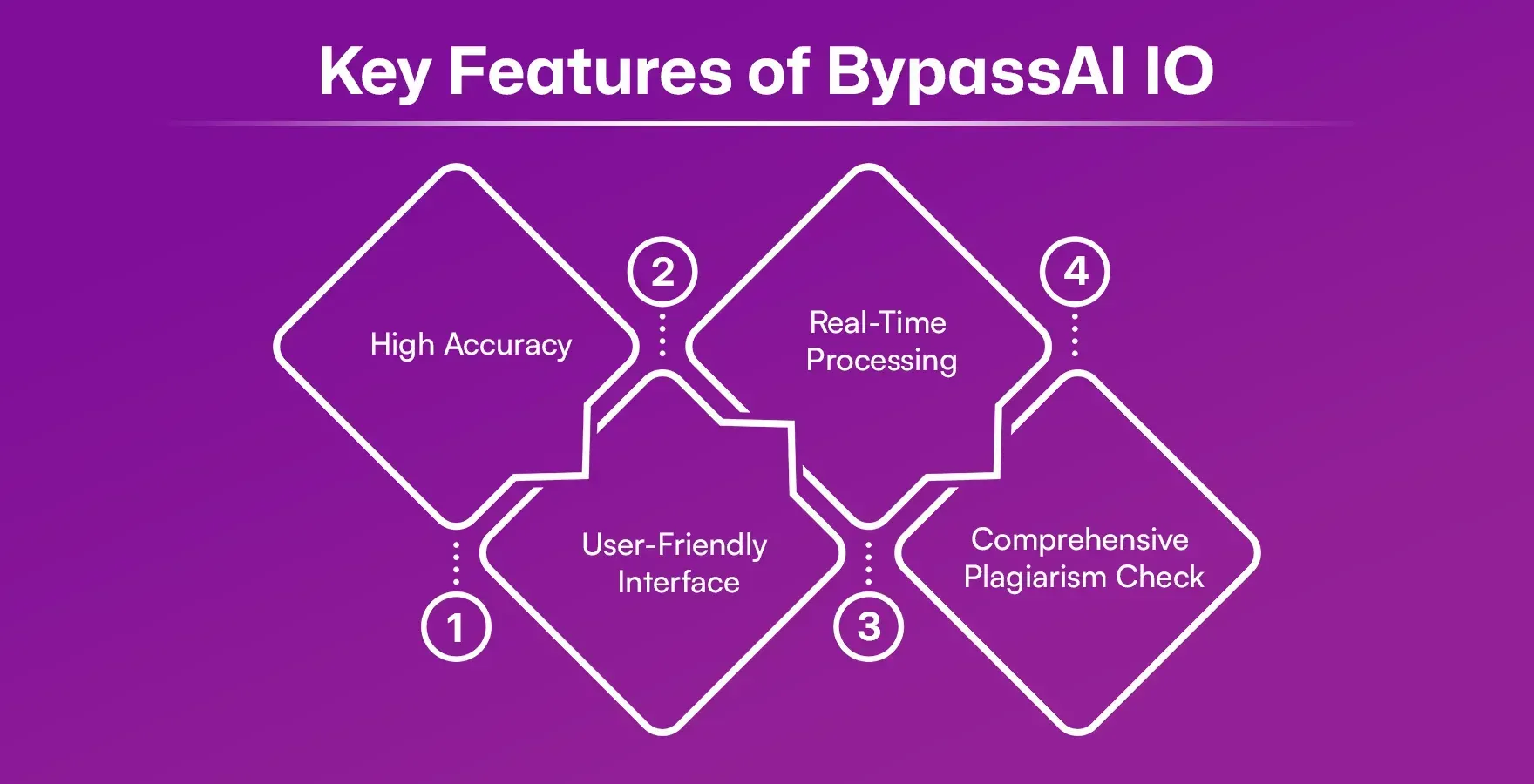 Key Features Key Features