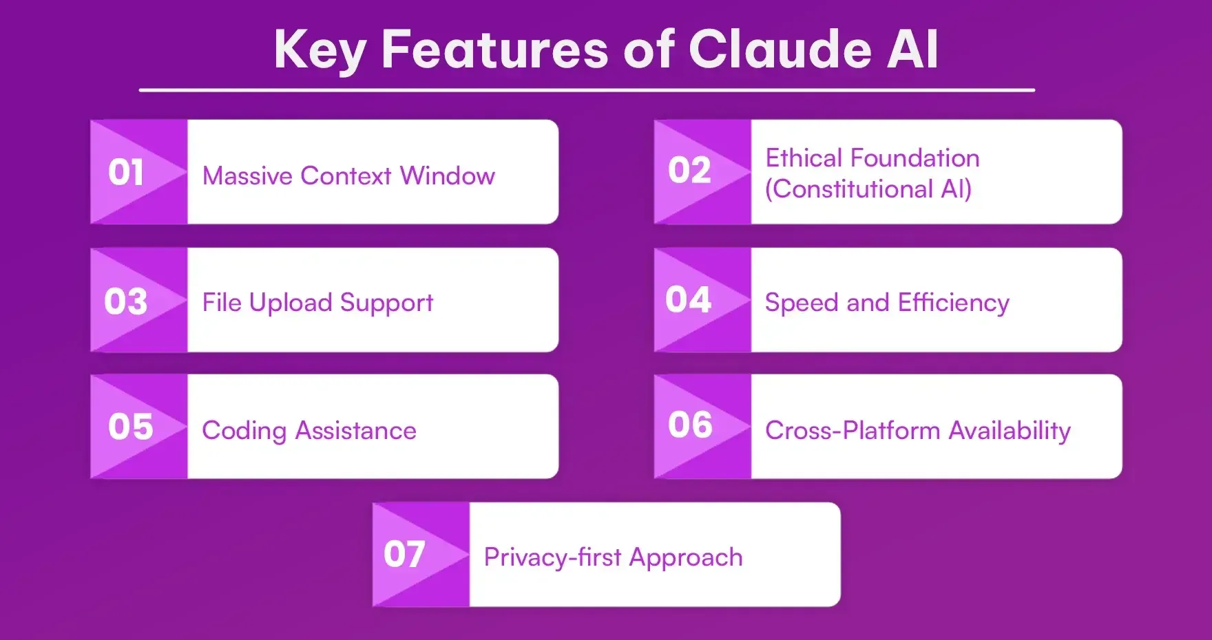Key_Features_of_Claude_AI_aef78840c5.webp