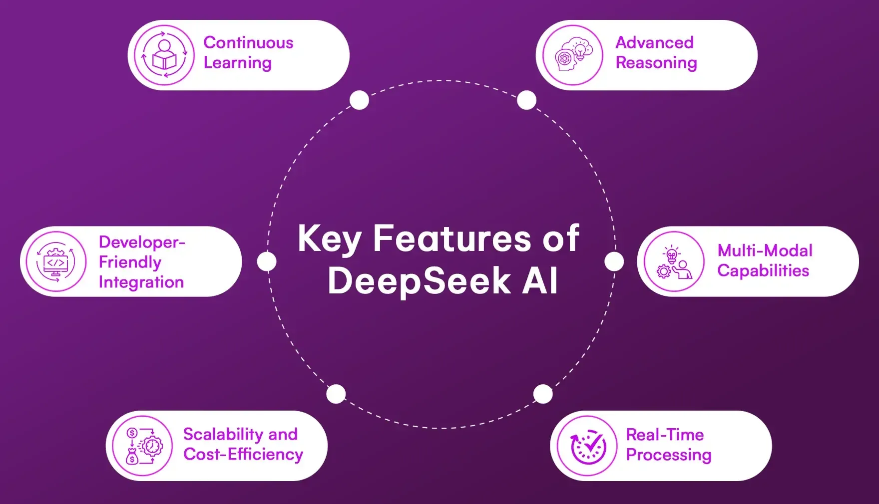 Key Features of DeepSeek AI Key Features of DeepSeek AI