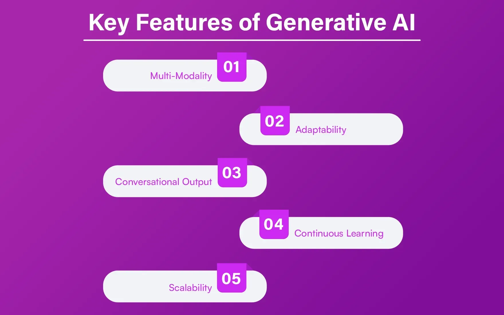 Key_Features_of_Generative_AI_f40217bfd7.webp Key_Features_of_Generative_AI_f40217bfd7.webp