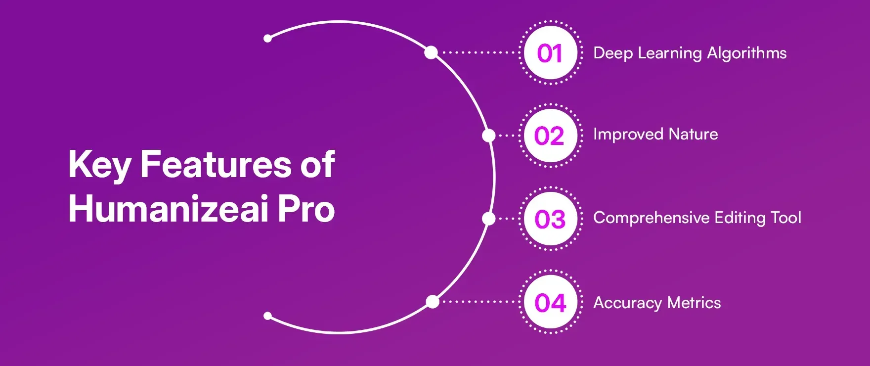 Key Features of Humanizeai Pro