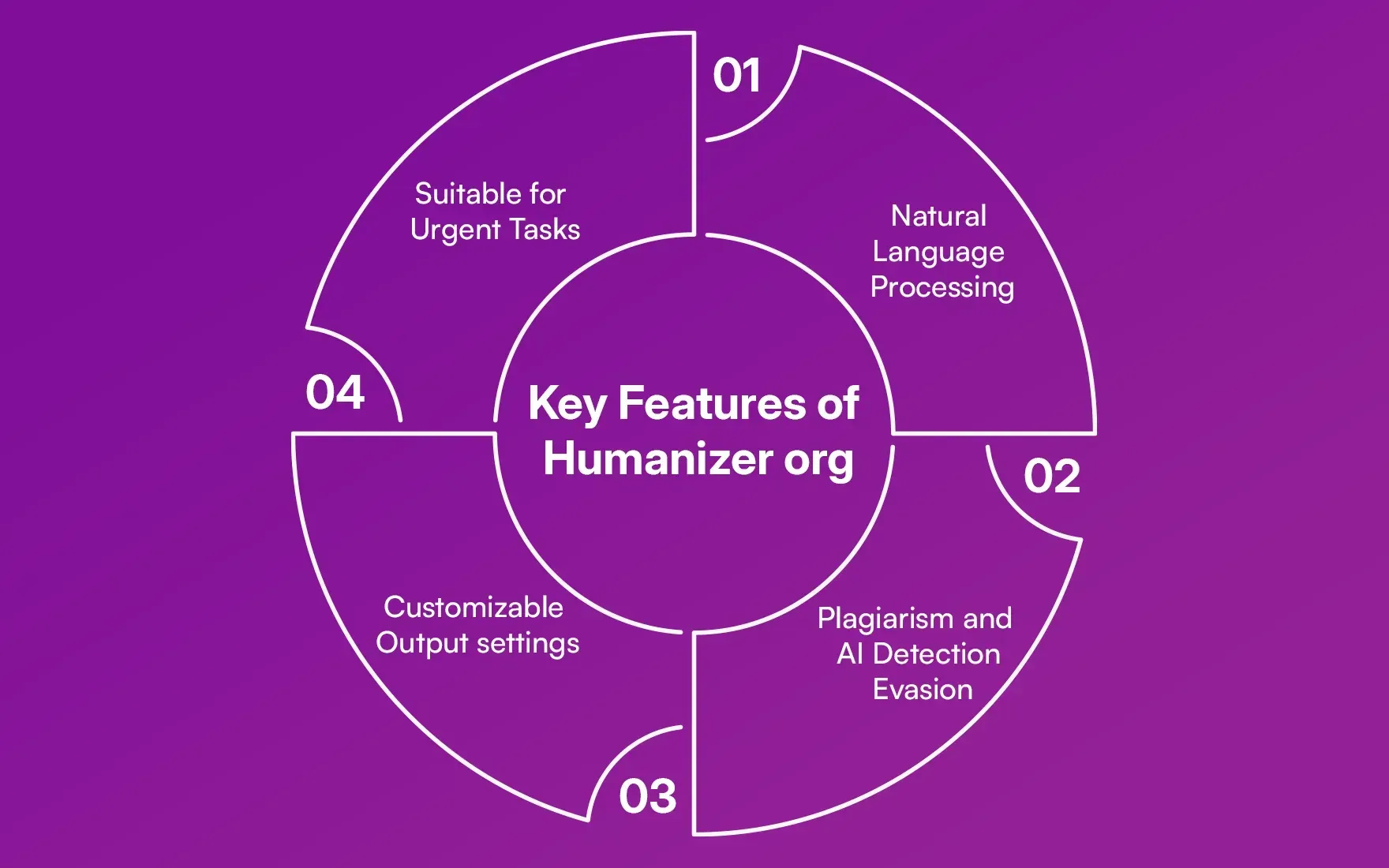 Key_Features_of_Humanizer_org_2886886a3f.webp