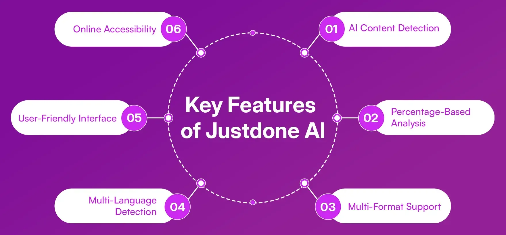 Key_Features_of_Justdone_AI_f831bb99ed.webp