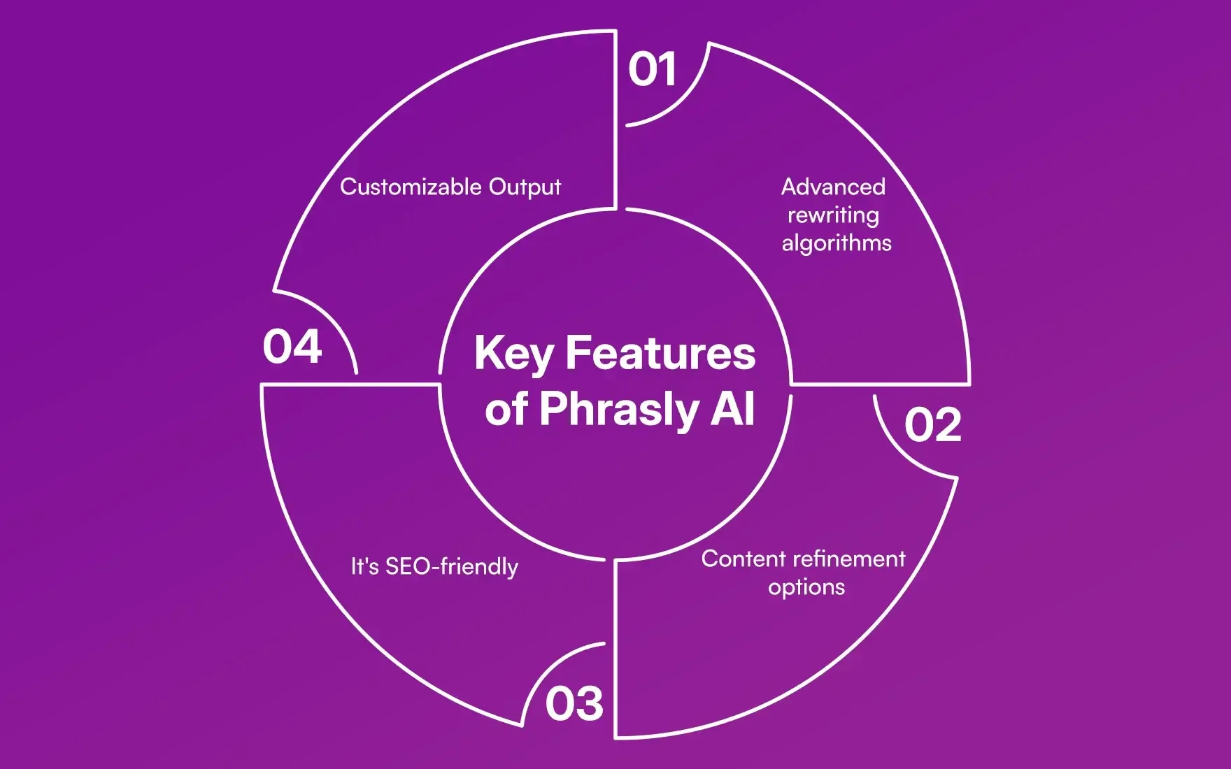 Key_Features_of_Phrasly_AI_e03ab18b28.webp Key_Features_of_Phrasly_AI_e03ab18b28.webp
