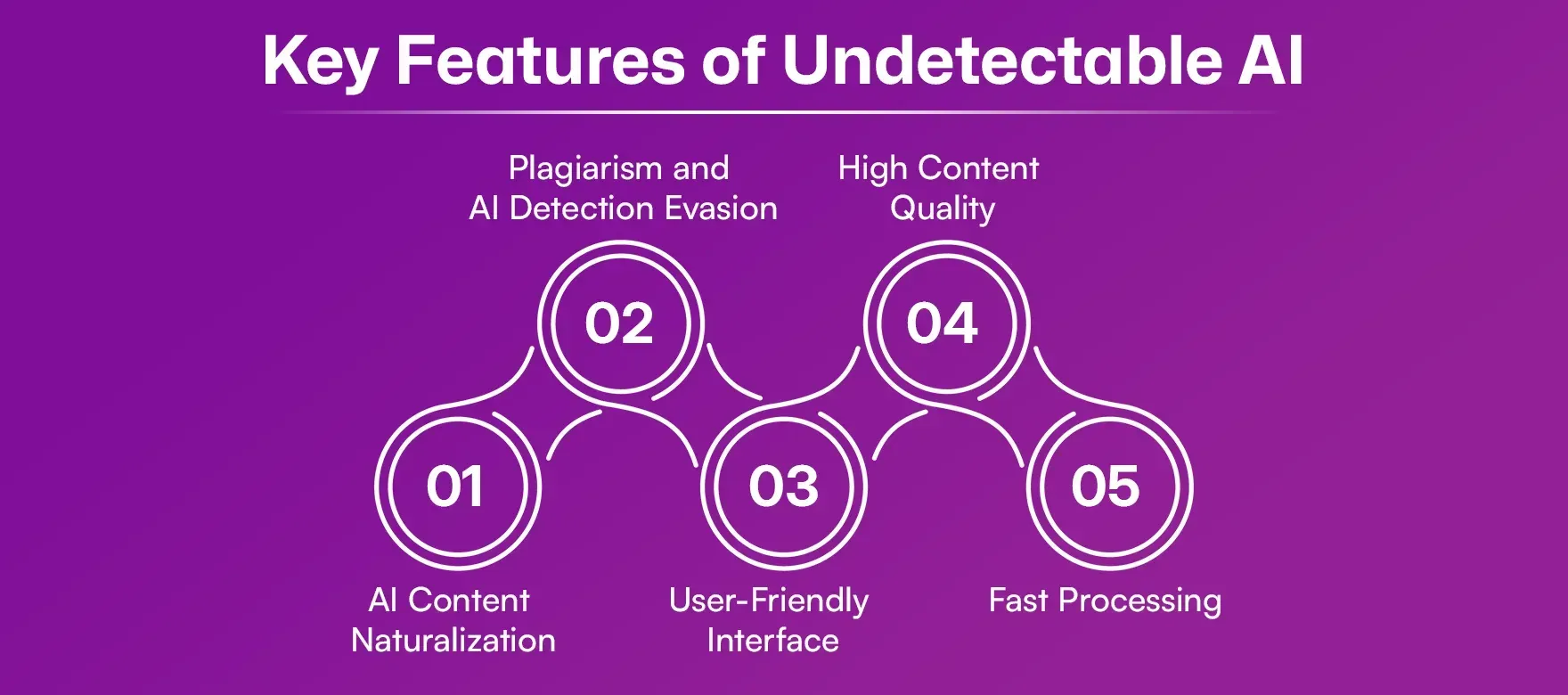 Key_Features_of_Undetectable_AI_417ba41016.webp
