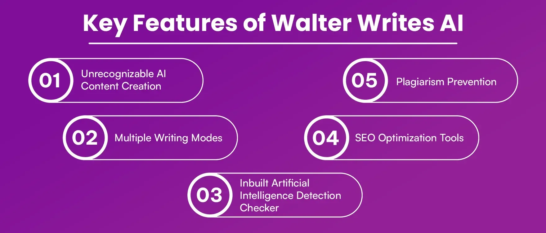 Key Features of Walter Writes AI