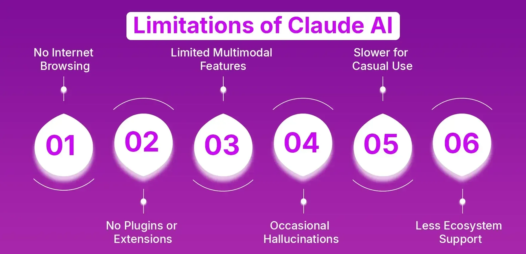 Limitations_of_Claude_AI_782039072e.webp Limitations_of_Claude_AI_782039072e.webp