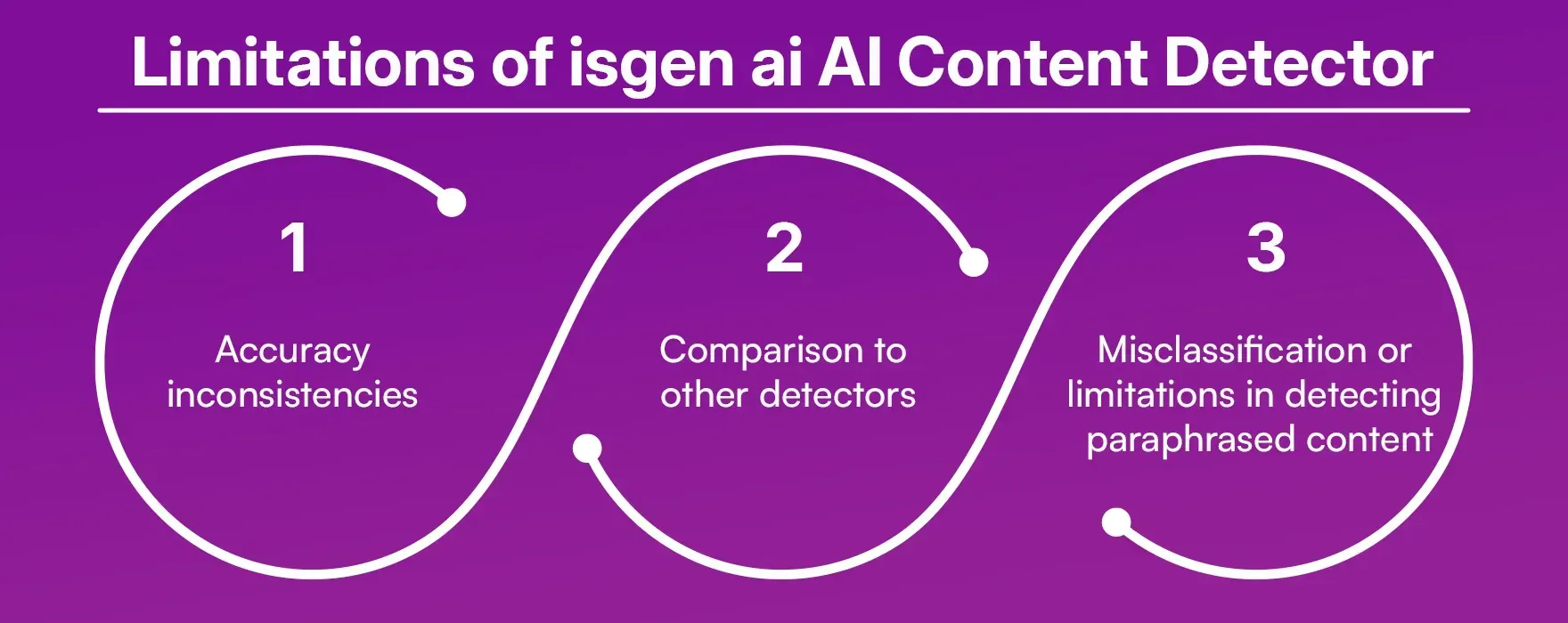 Limitations_of_isgen_ai_AI_Content_Detector_a3f608353b.webp