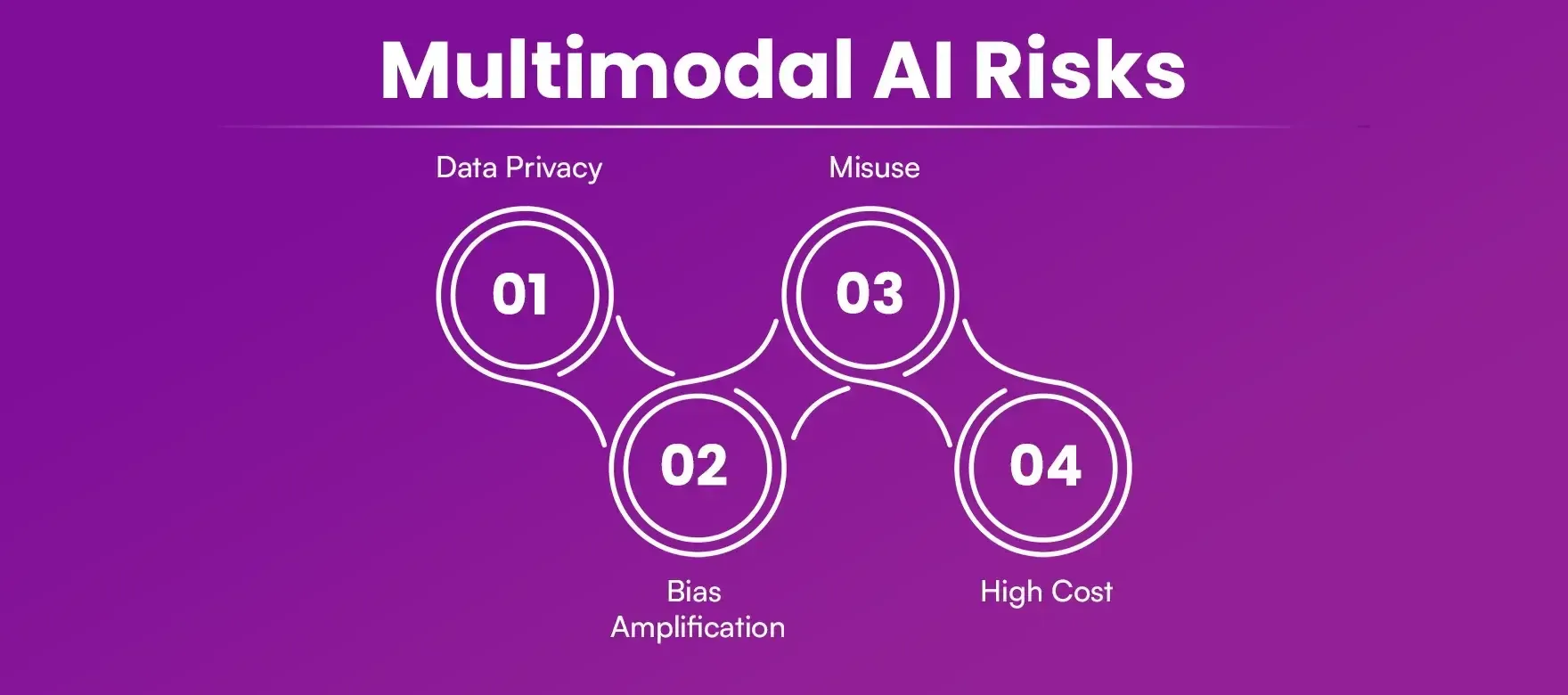 Multimodal AI Risks