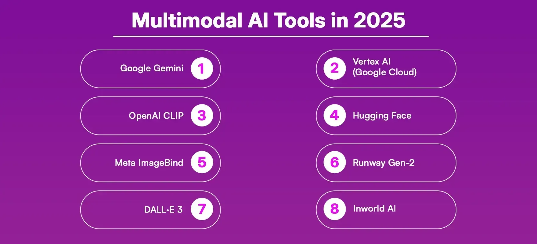 Multimodal AI Tools in 2026