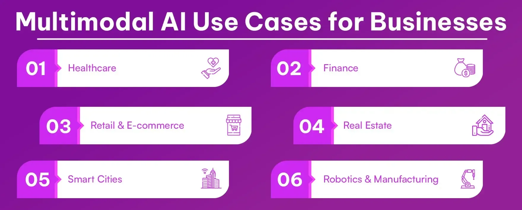 Multimodal AI Use Cases for Businesses