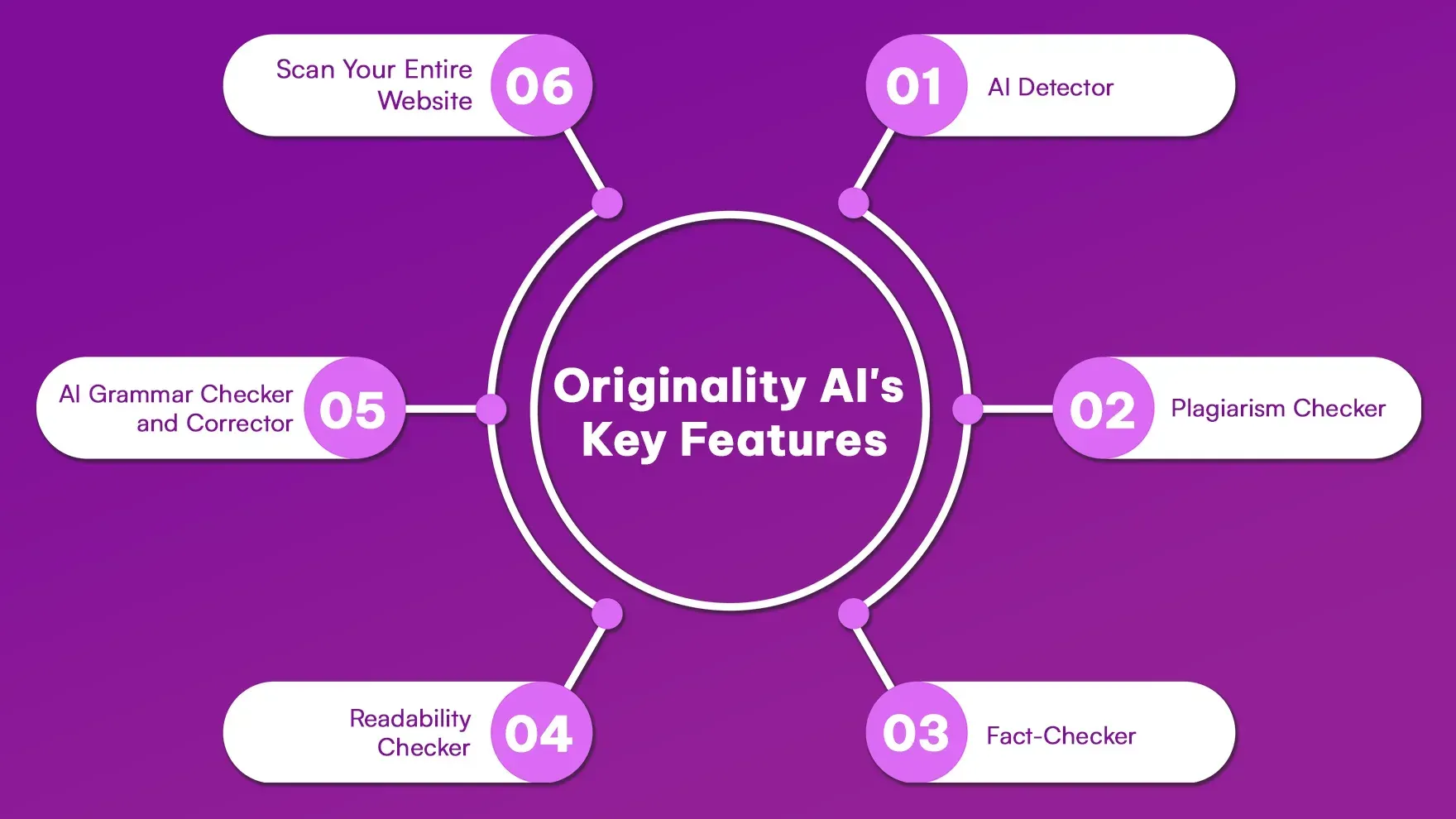 Originality_AI_s_Key_Features_83e85faf42.webp Originality_AI_s_Key_Features_83e85faf42.webp