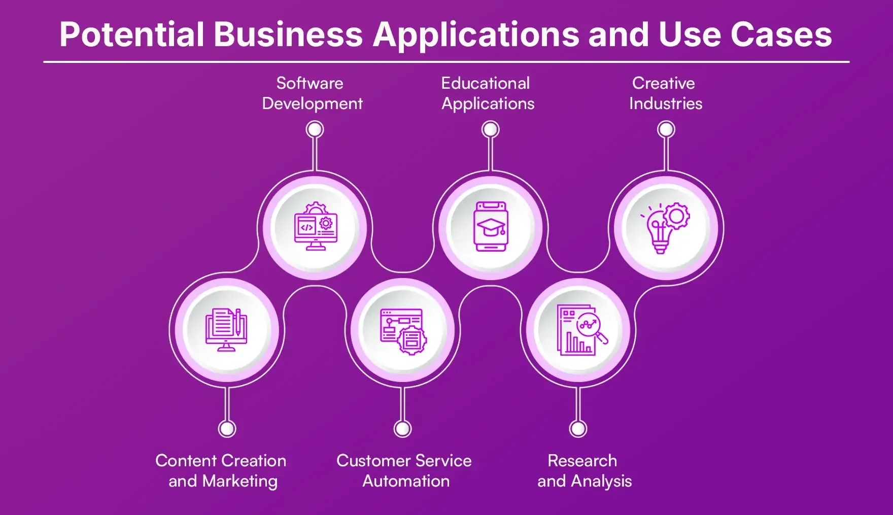 Potential Business Applications and Use Cases Potential Business Applications and Use Cases