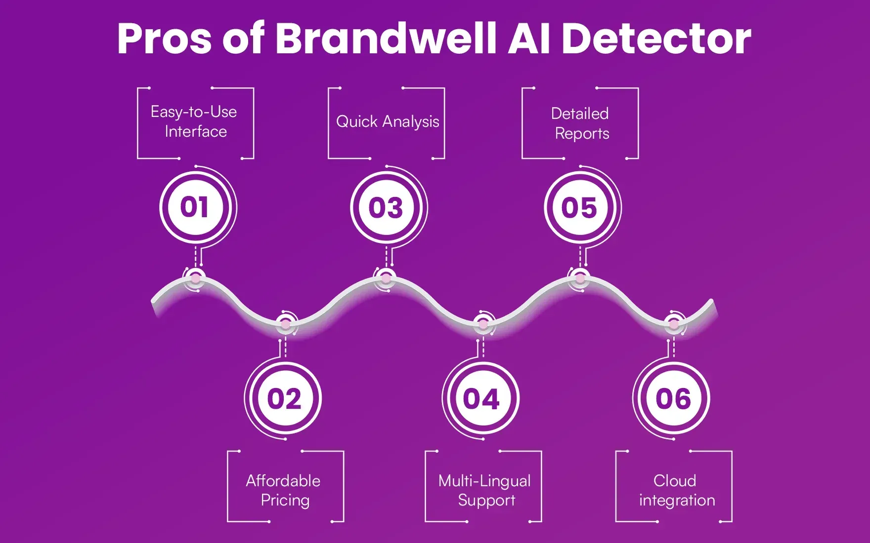 Pros_of_Brandwell_AI_Detector_8148ef0cc9.webp