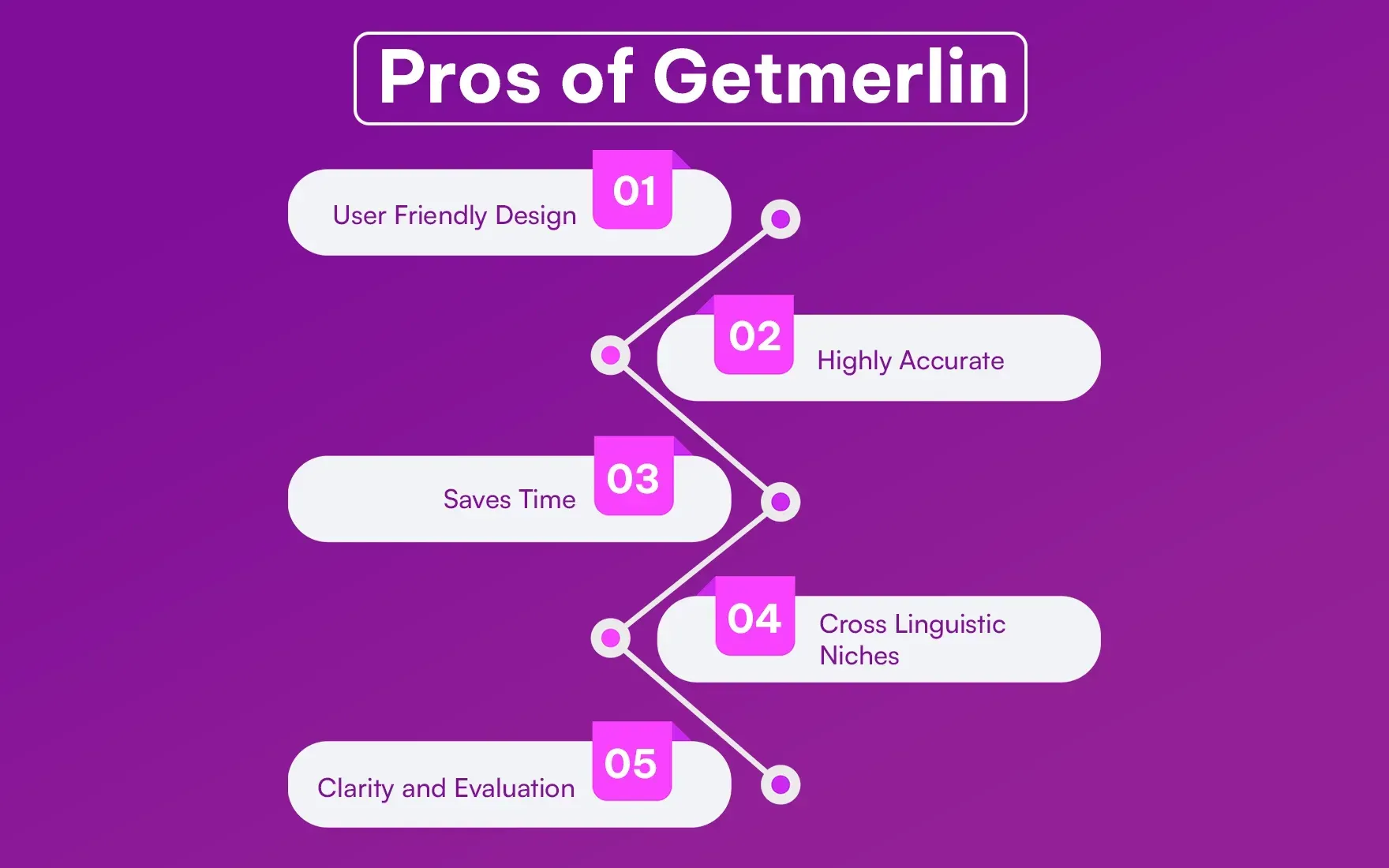 Pros of Getmerlin Pros of Getmerlin