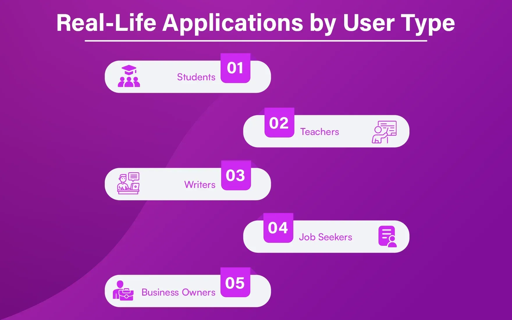 Real_Life_Applications_by_User_Type_1_0cc546b839.webp