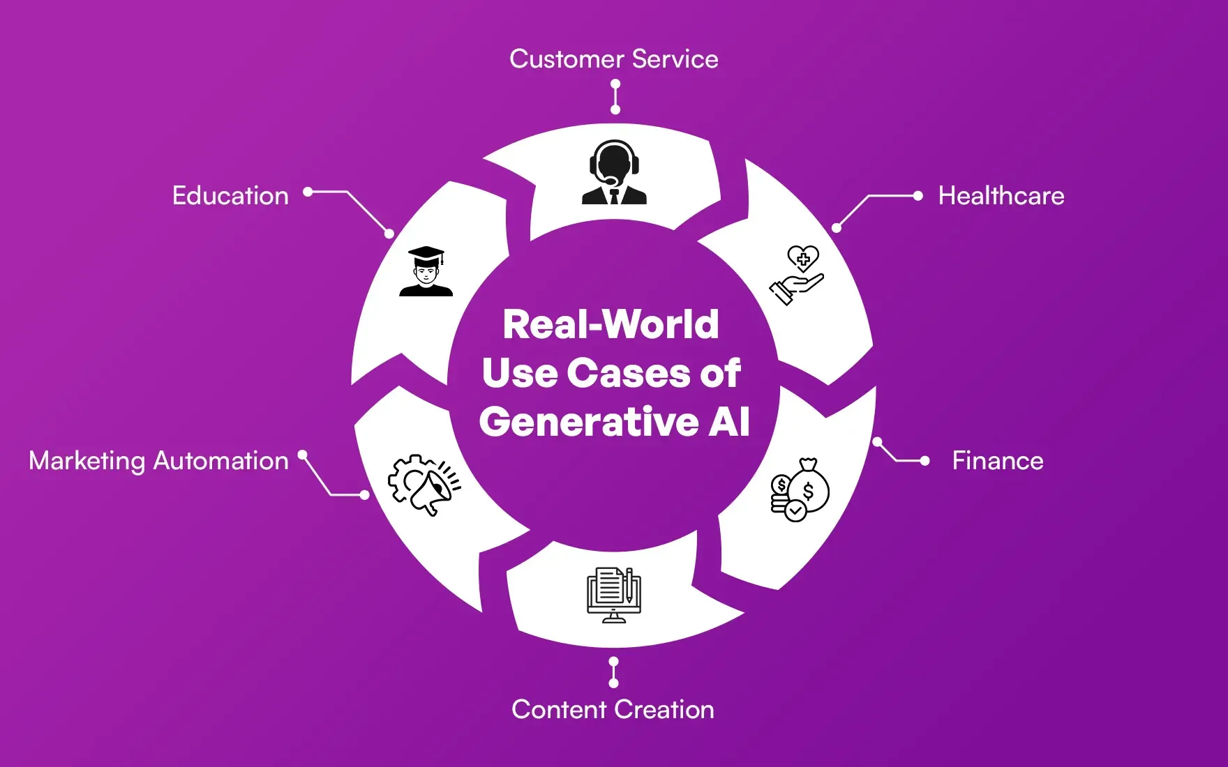 Real_World_Use_Cases_of_Generative_A_Iv_c7d7375506.webp Real_World_Use_Cases_of_Generative_A_Iv_c7d7375506.webp