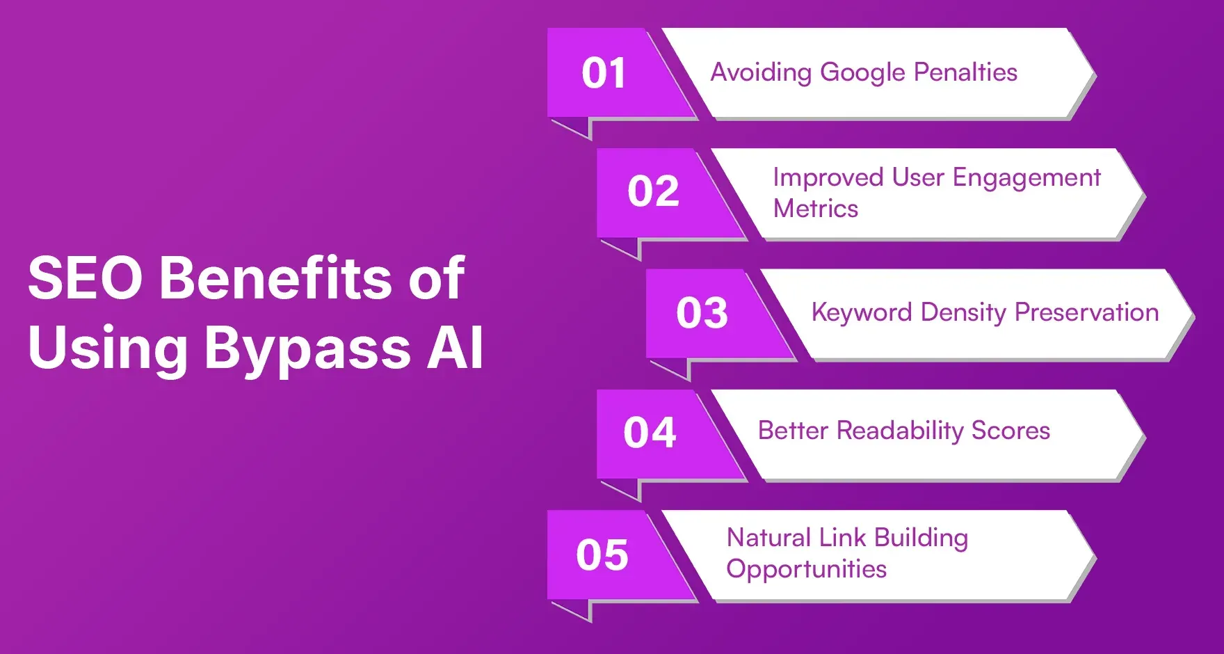 SEO Benefits of Using Bypass AI