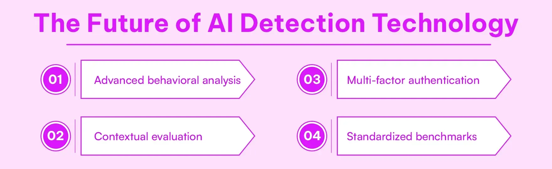 The Future of AI Detection Technology