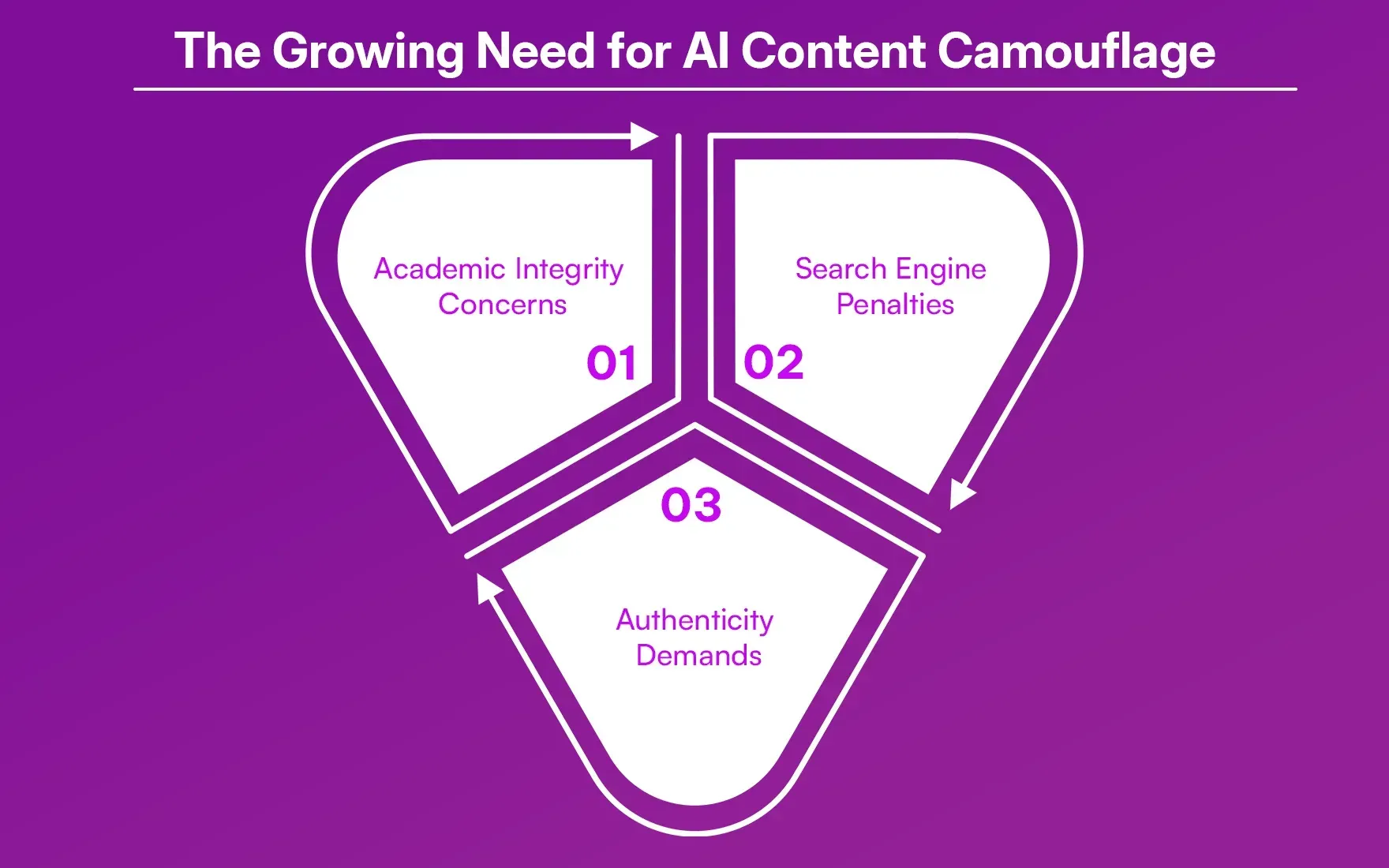 The Growing Need for AI Content Camouflage