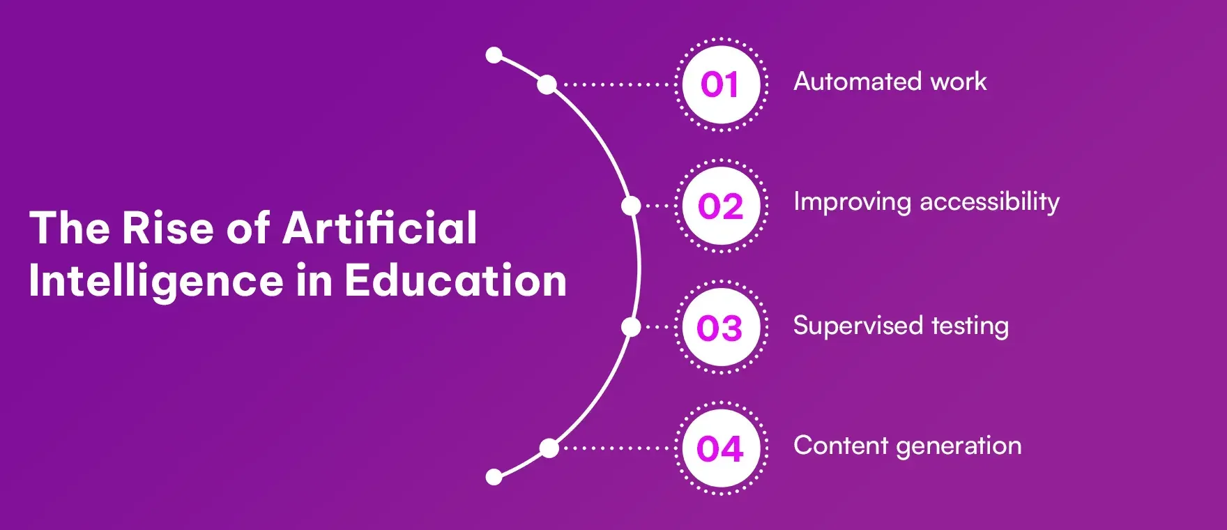 The Rise of Artificial Intelligence in Education