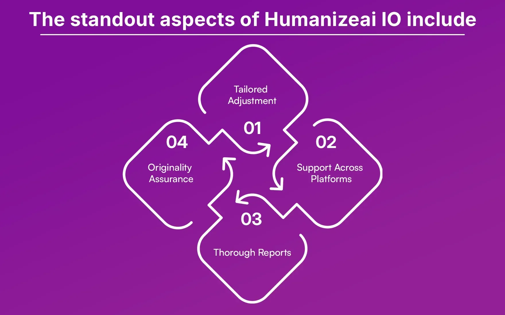 The_standout_aspects_of_Humanizeai_IO_include_72a0a5c61c.webp The_standout_aspects_of_Humanizeai_IO_include_72a0a5c61c.webp