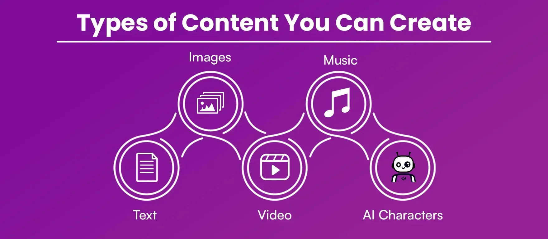 Types of Content You Can Create