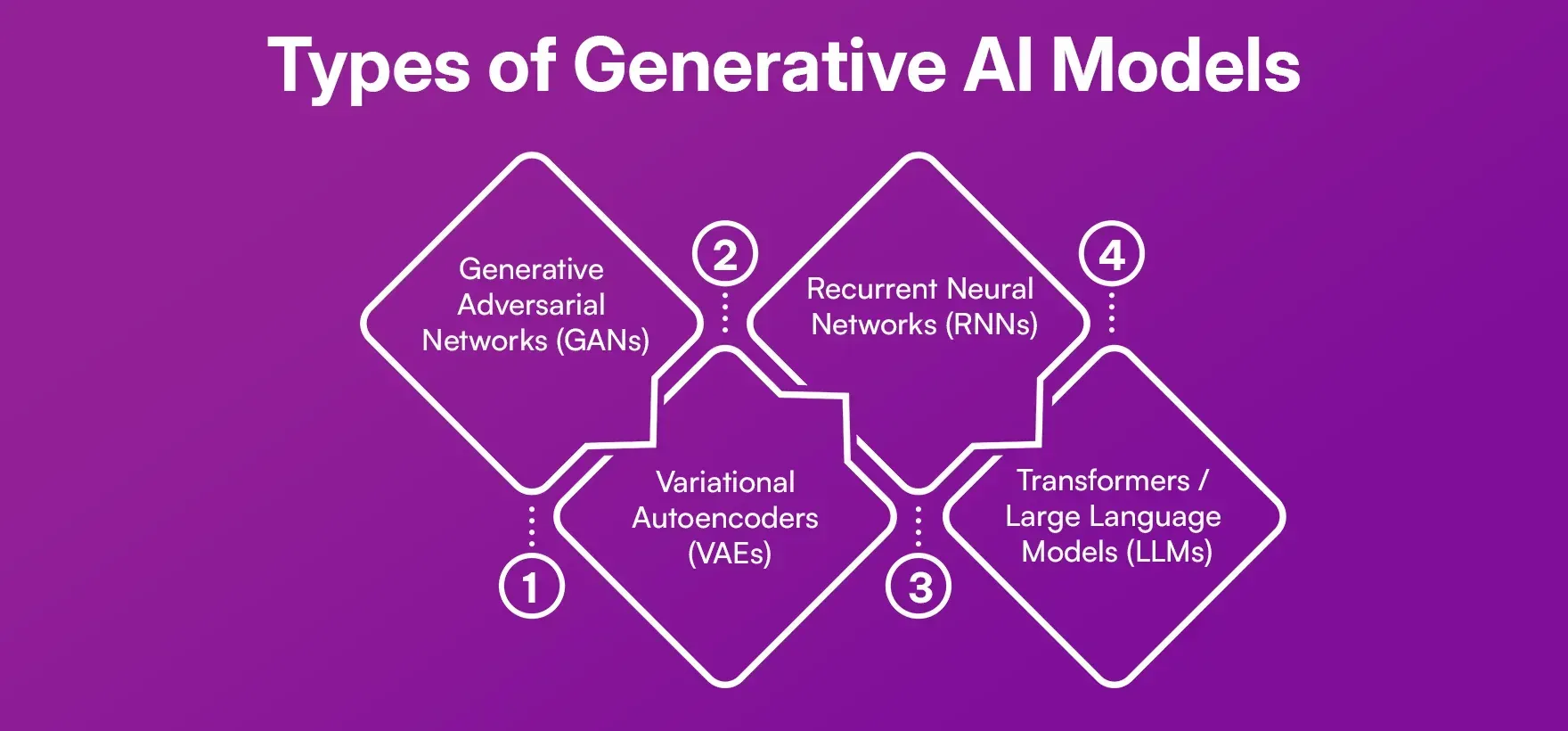 Types_of_Generative_AI_Models_3999192a56.webp Types_of_Generative_AI_Models_3999192a56.webp