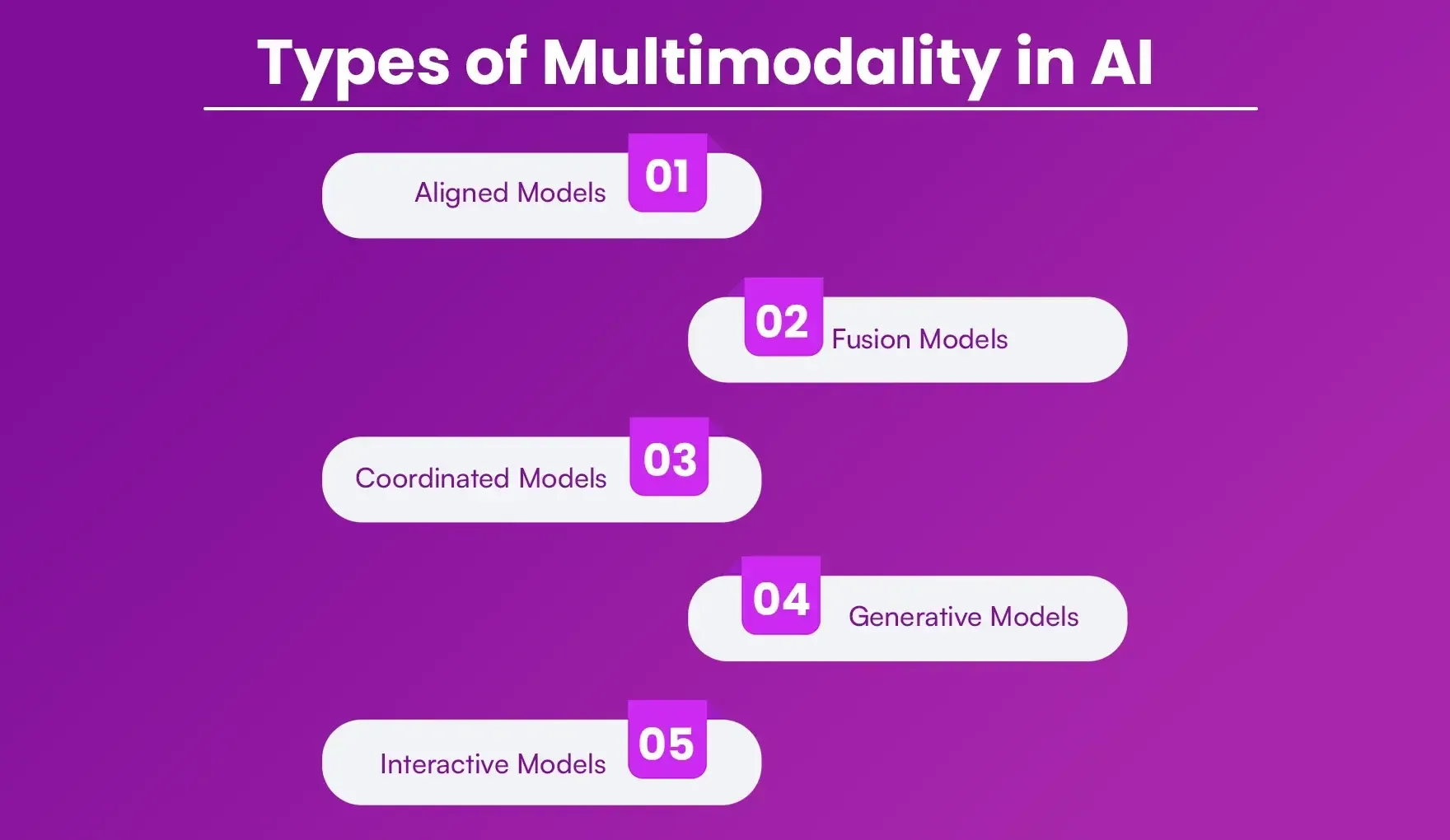 Types of Multimodality in AI