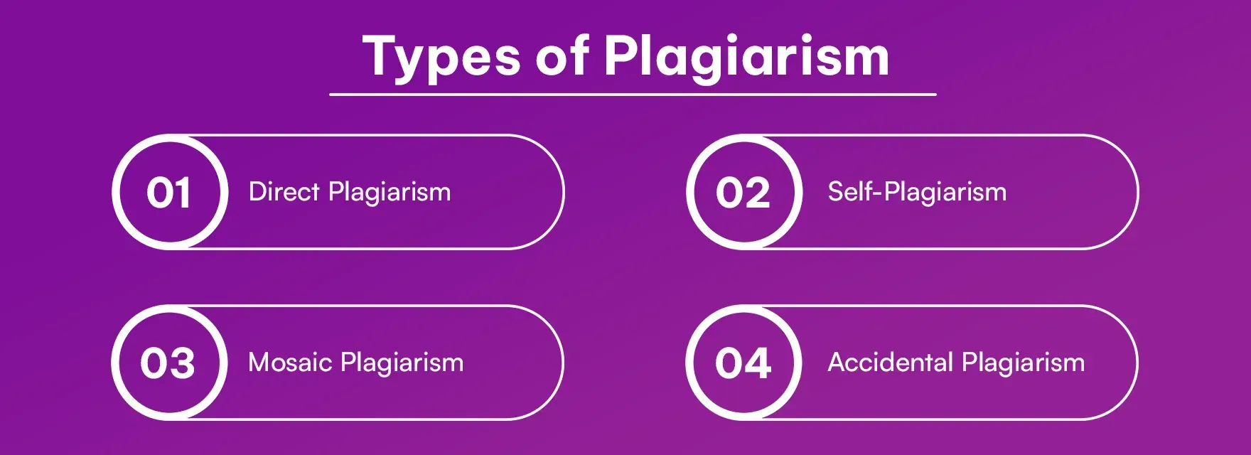 Types of Plagiarism Types of Plagiarism