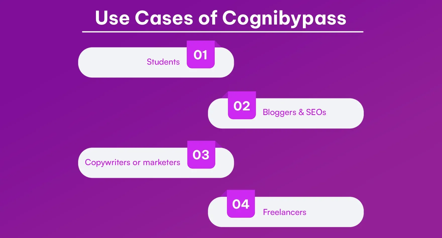 Use_Cases_of_Cognibypass_e42fcf6808.webp