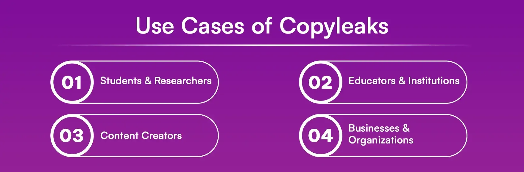 Use_Cases_of_Copyleaks_1_47537bc6fb.webp