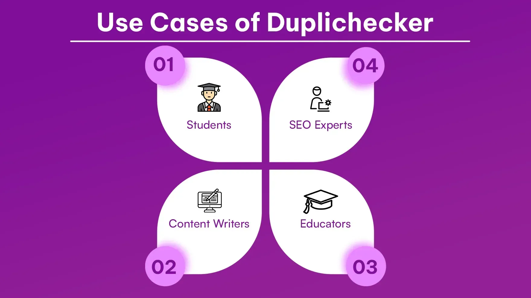 Use_Cases_of_Duplichecker_7041944dd2.webp