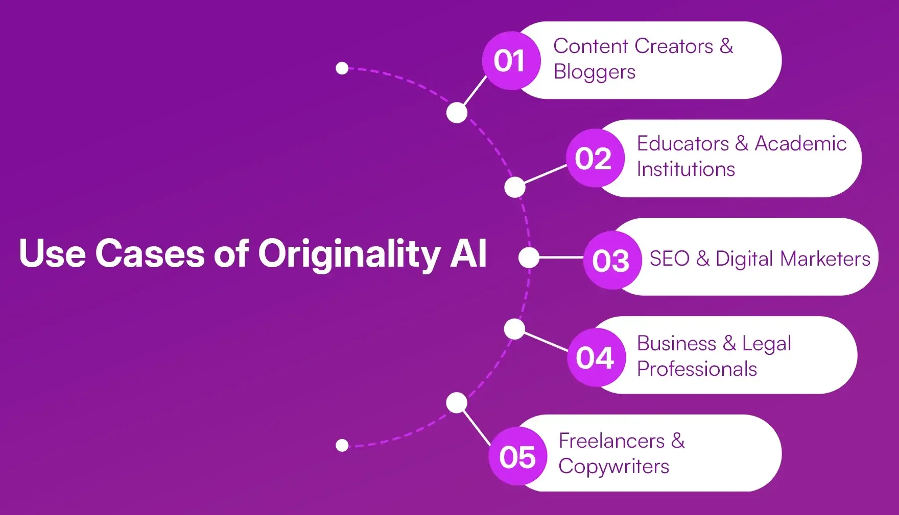 Use_Cases_of_Originality_AI_11a93b62ee.webp Use_Cases_of_Originality_AI_11a93b62ee.webp