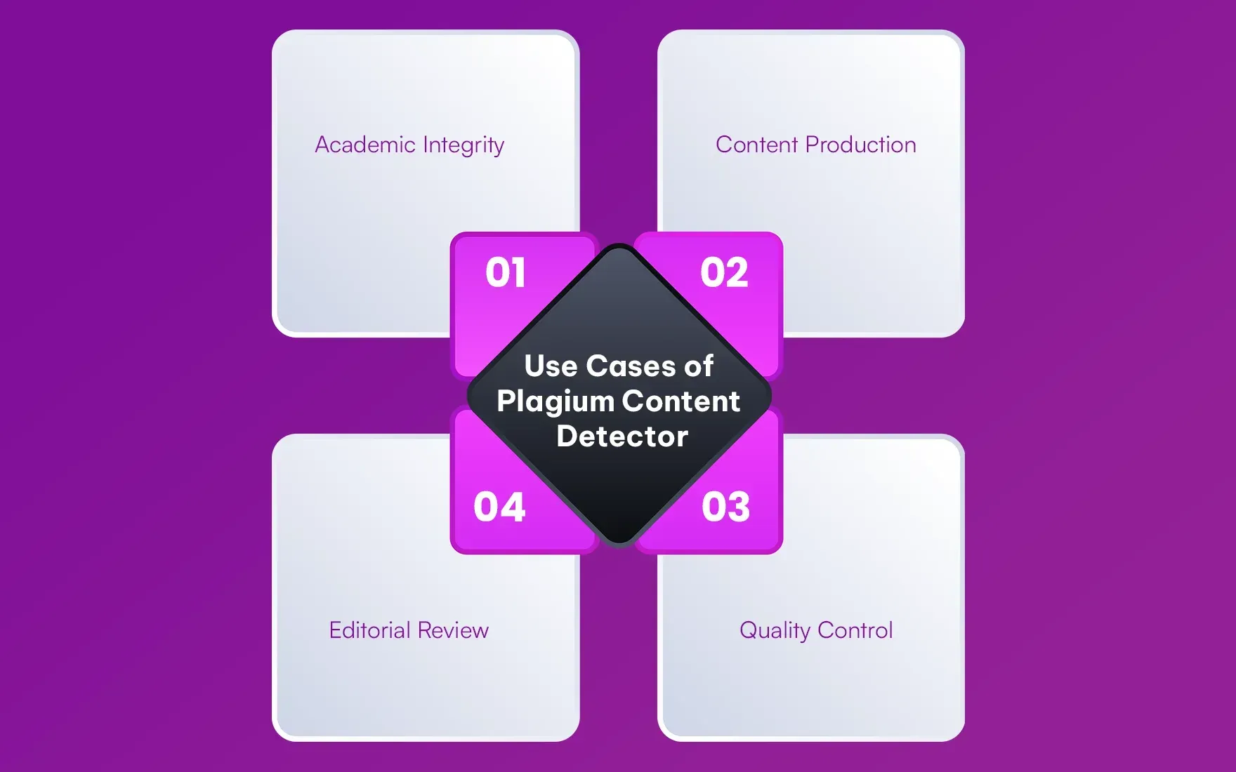 Use_Cases_of_Plagium_Content_Detector_c900876c99.webp Use_Cases_of_Plagium_Content_Detector_c900876c99.webp