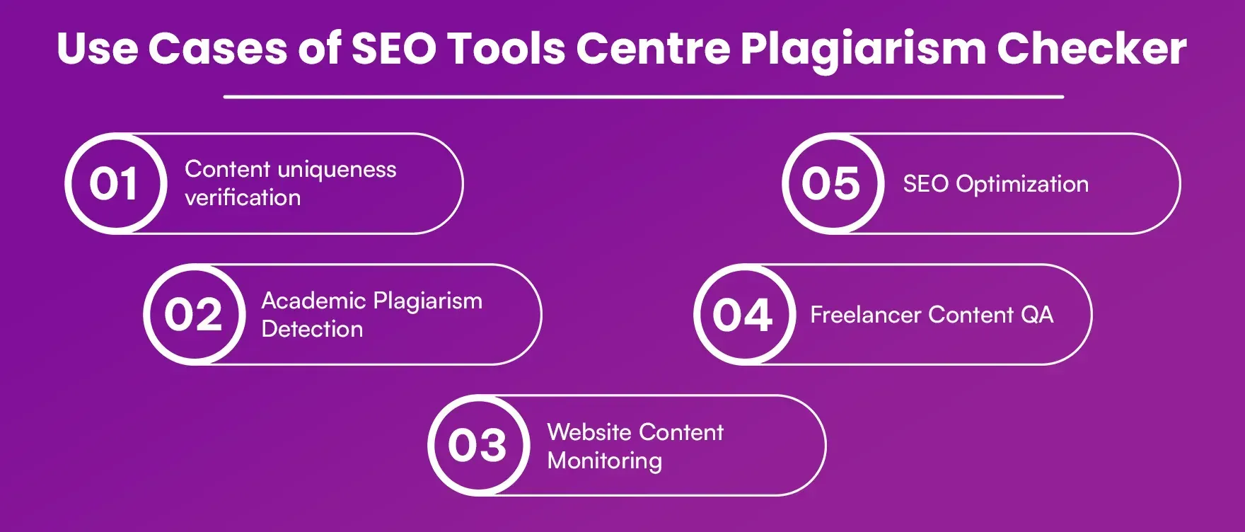 Use_Cases_of_SEO_Tools_Centre_Plagiarism_Checker_4af1fd27b1.webp