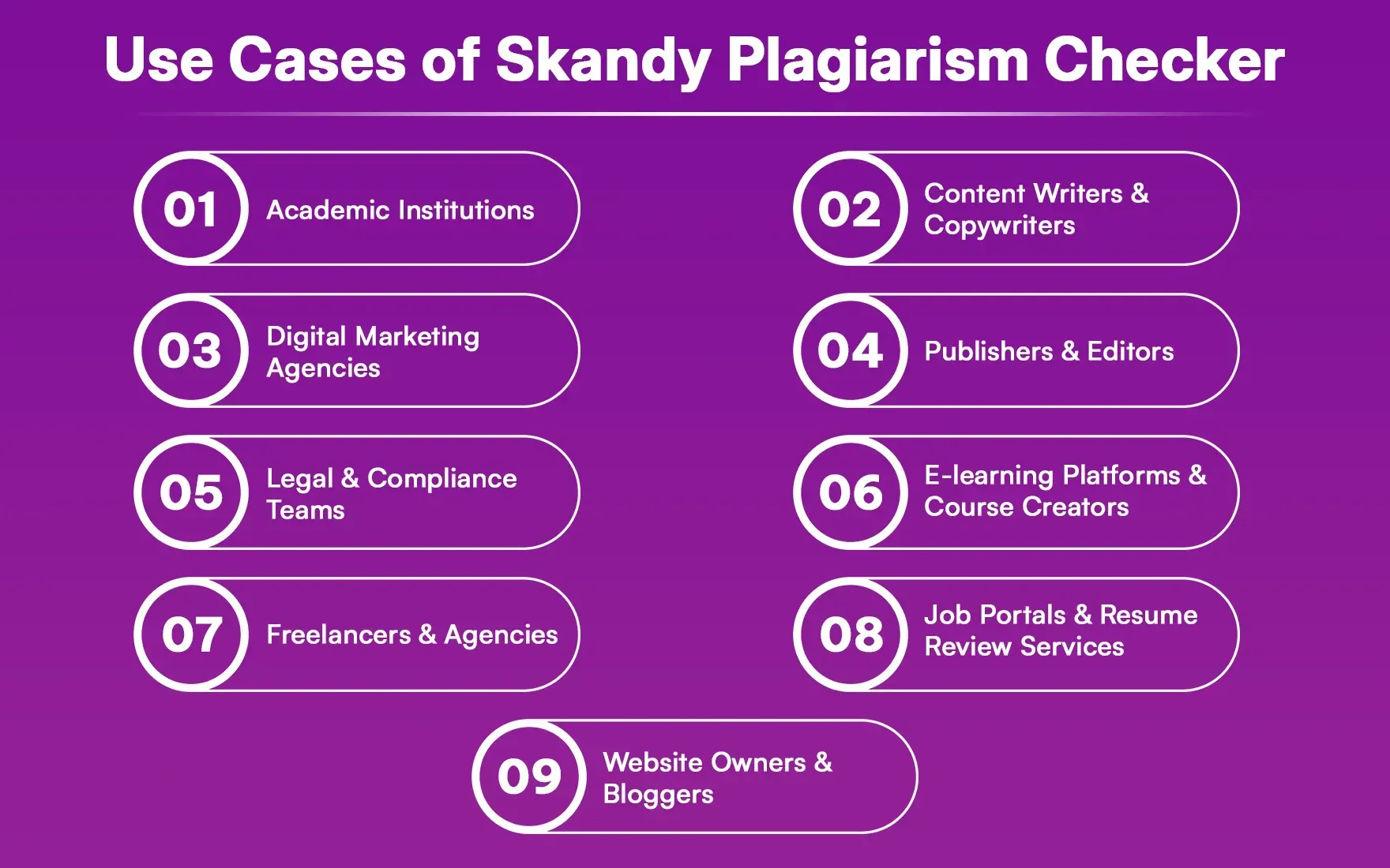 Use_Cases_of_Skandy_Plagiarism_Checker_e09a06e094.webp