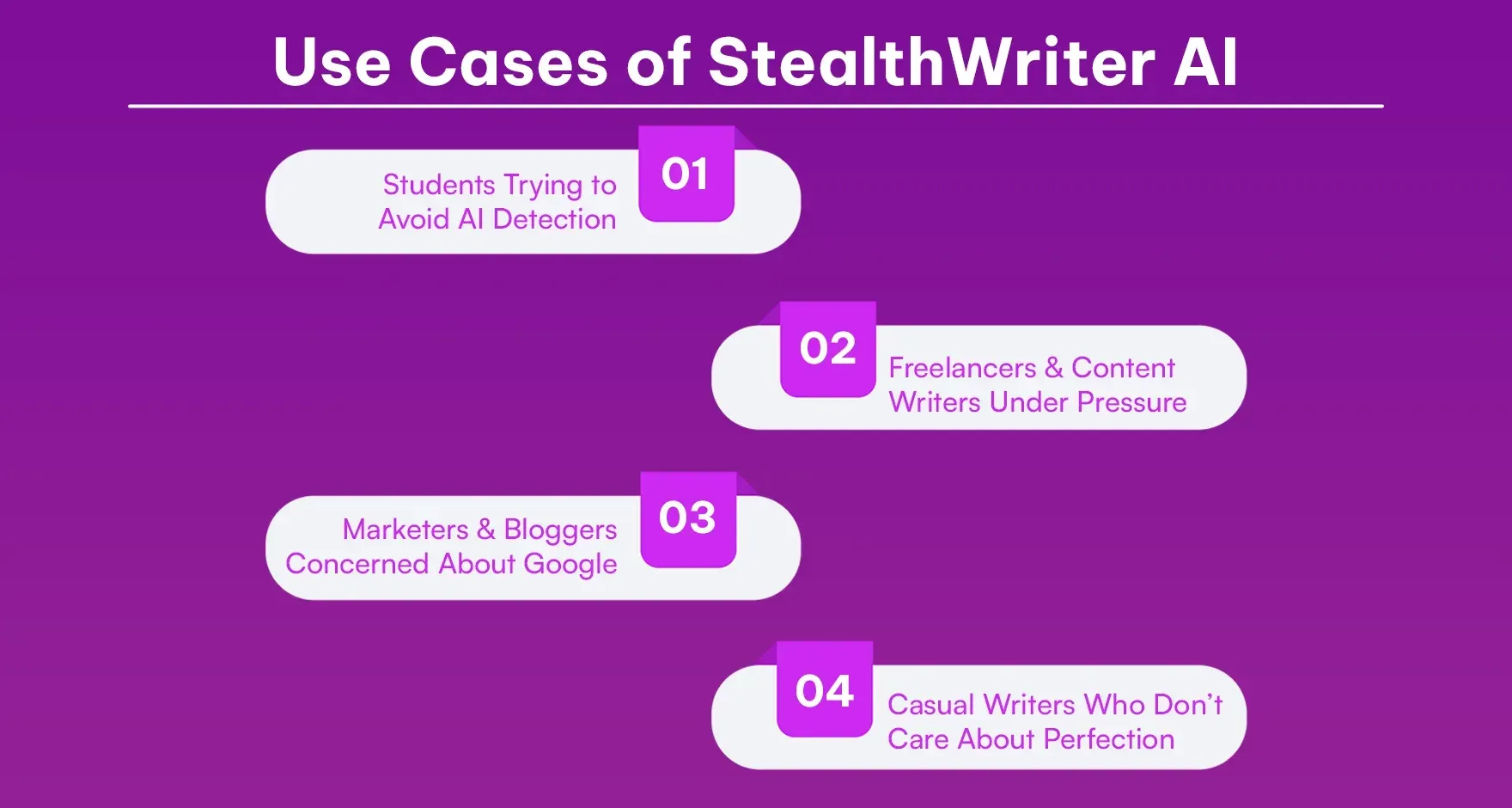 Use Cases of StealthWriter AI