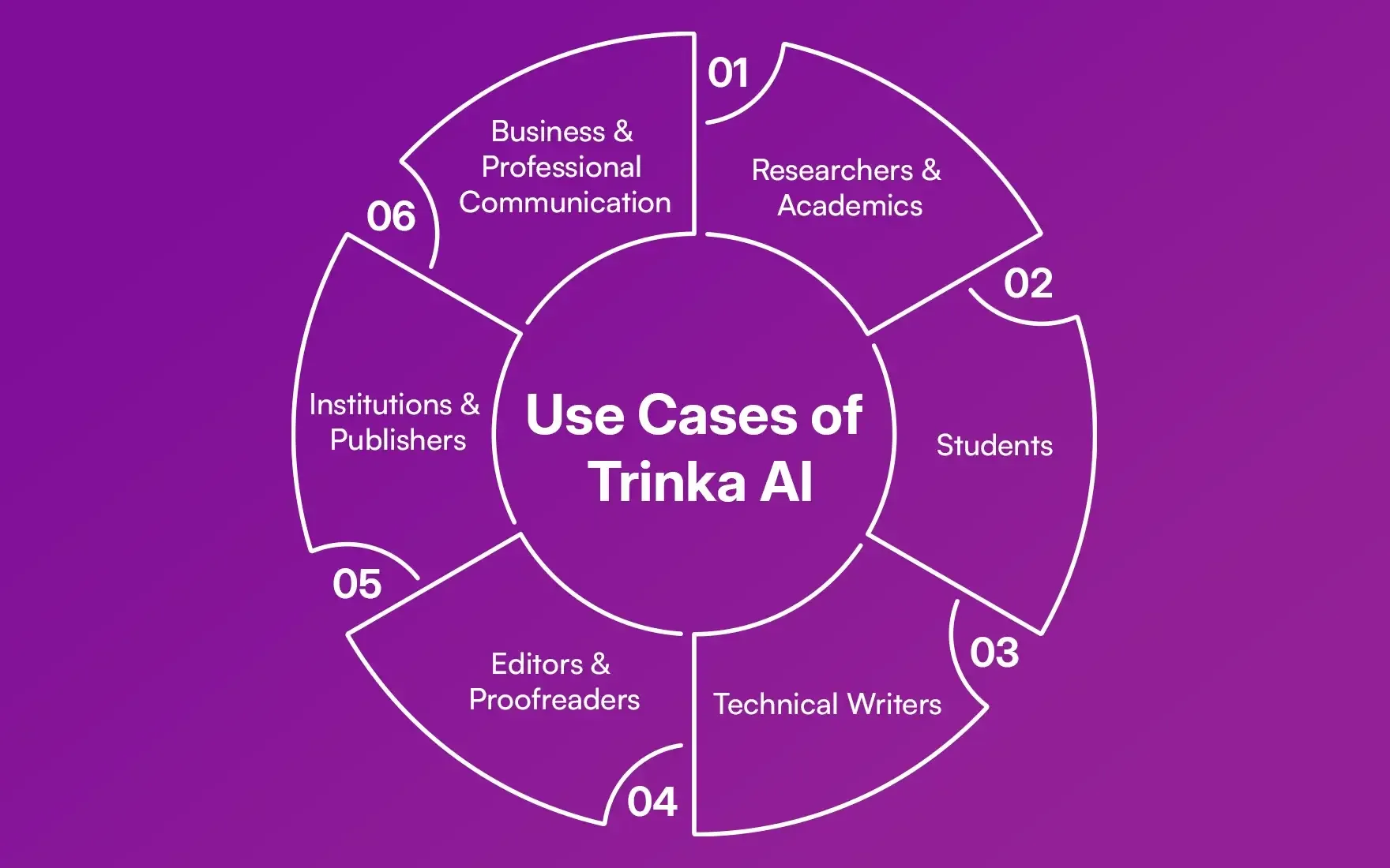 Use_Cases_of_Trinka_AI_9b6c5b68c2.webp