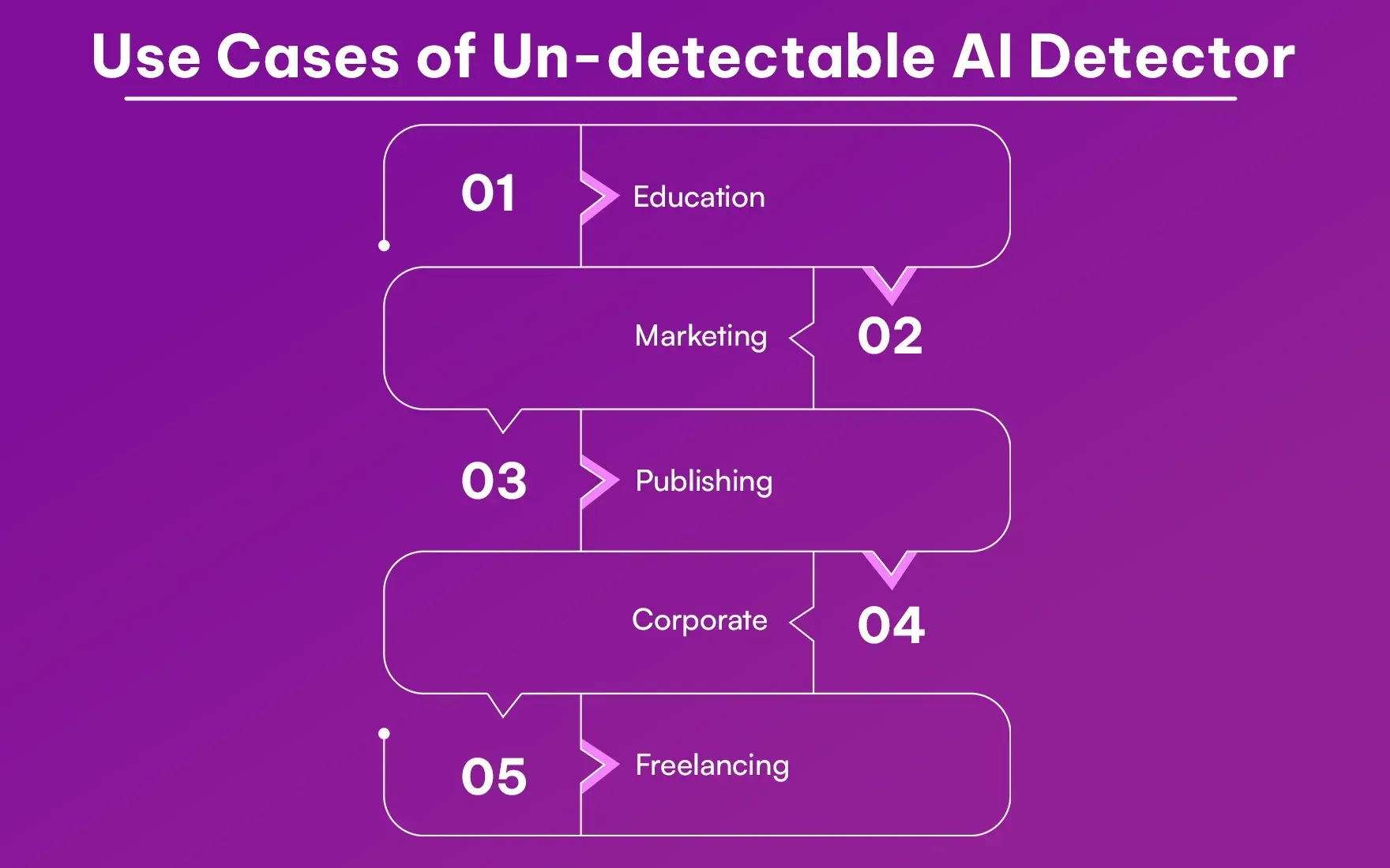 Use_Cases_of_Un_detectable_AI_Detector_909df9eb62.webp