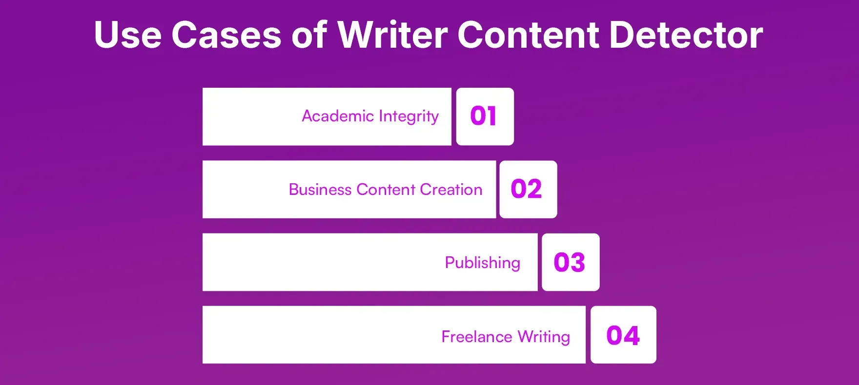 Use_Cases_of_Writer_Content_Detector_9d00bd3f15.webp Use_Cases_of_Writer_Content_Detector_9d00bd3f15.webp